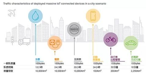 物聯(lián)網(wǎng)浪潮下的企業(yè)數(shù)字商業(yè)轉(zhuǎn)型之路