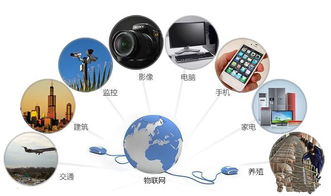 物聯(lián)網(wǎng)APP開(kāi)發(fā) 成都的創(chuàng)新實(shí)踐與廣闊應(yīng)用前景