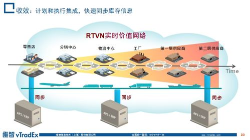 云時(shí)代下的企業(yè)級(jí)物流服務(wù)創(chuàng)新 物聯(lián)網(wǎng)應(yīng)用服務(wù)的核心角色與未來(lái)展望