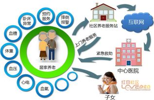 社村通智慧養(yǎng)老系統(tǒng) 以物聯(lián)網(wǎng)技術(shù)開(kāi)啟“互聯(lián)網(wǎng)+養(yǎng)老”新模式