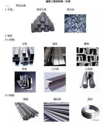 常用建筑材料分類大全，認識一半算你牛！