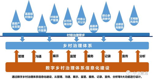 數字鄉村領銜，中衛慧通升級產品服務矩陣賦能數字文化創意內容應用