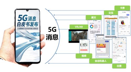 5G消息十月商用 新時代短信服務與數字文化創意內容應用服務并行起飛