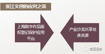 上海張江文化創意產業園區 數字文化創意內容應用服務的探索與創新