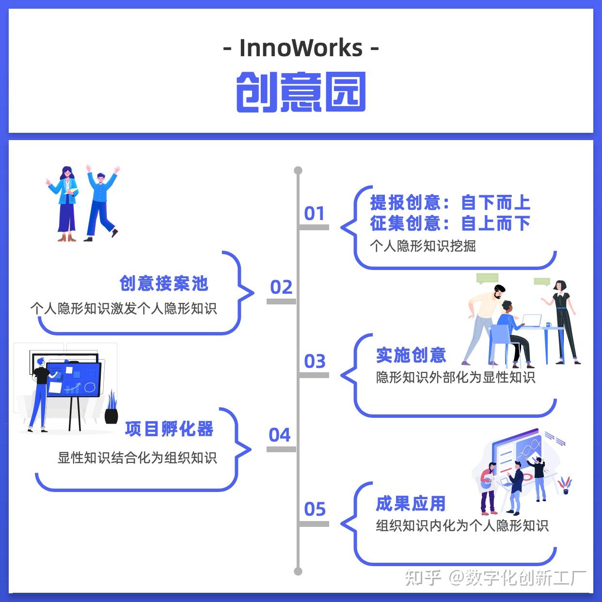 數字化轉型加速下企業自主創新能力的提升路徑